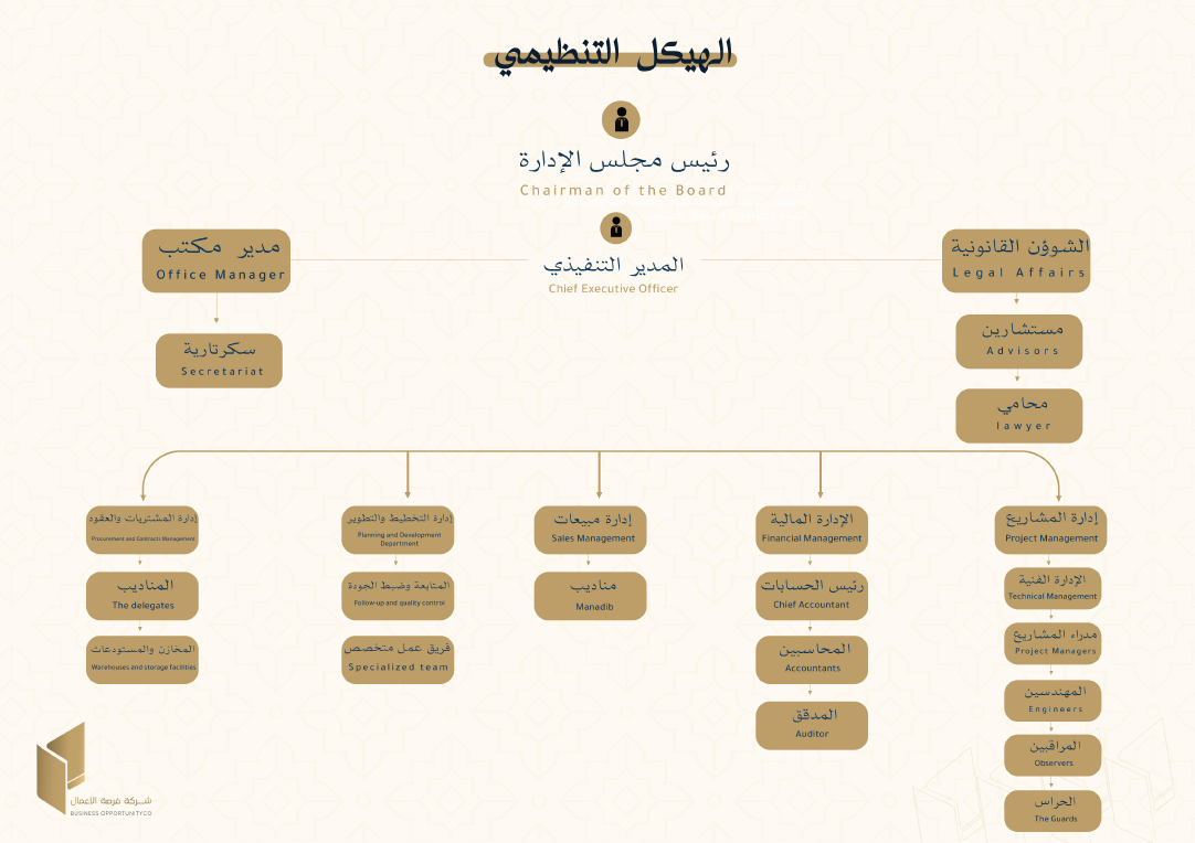 الهيكل التنظيمي